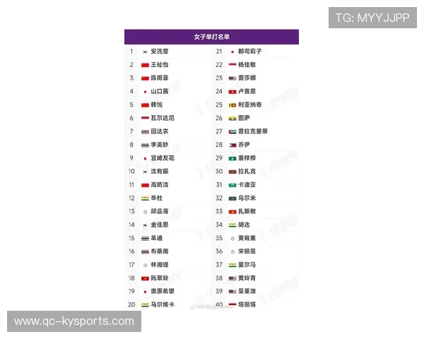 2026年羽毛球全国青训营优秀营员国家队观察名单更新,羽毛球参赛名单 2026年羽毛球全国青训营优秀营员国家队观察名单更新,羽毛球参赛名单